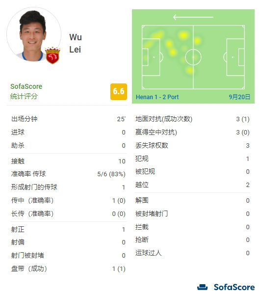 综合88